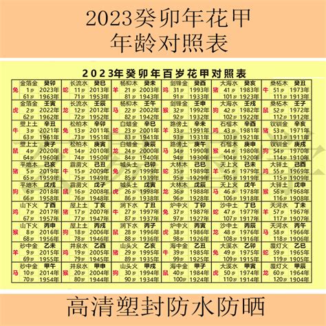 2024属相